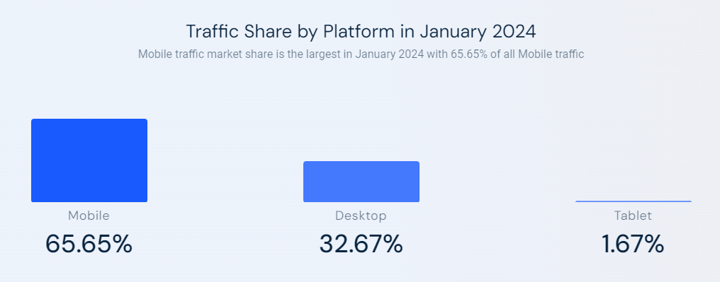 Global Traffic Share - Cross Platform