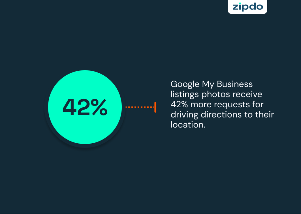 Google-My-Business-Statistics-1-optimized