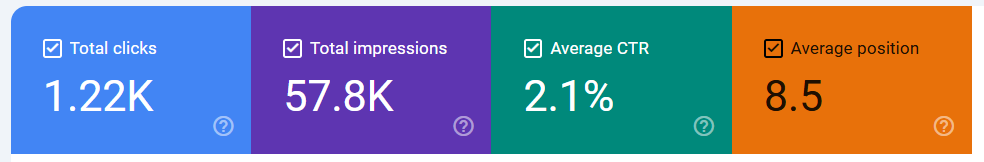 search-console-statistics-mombasa-listings